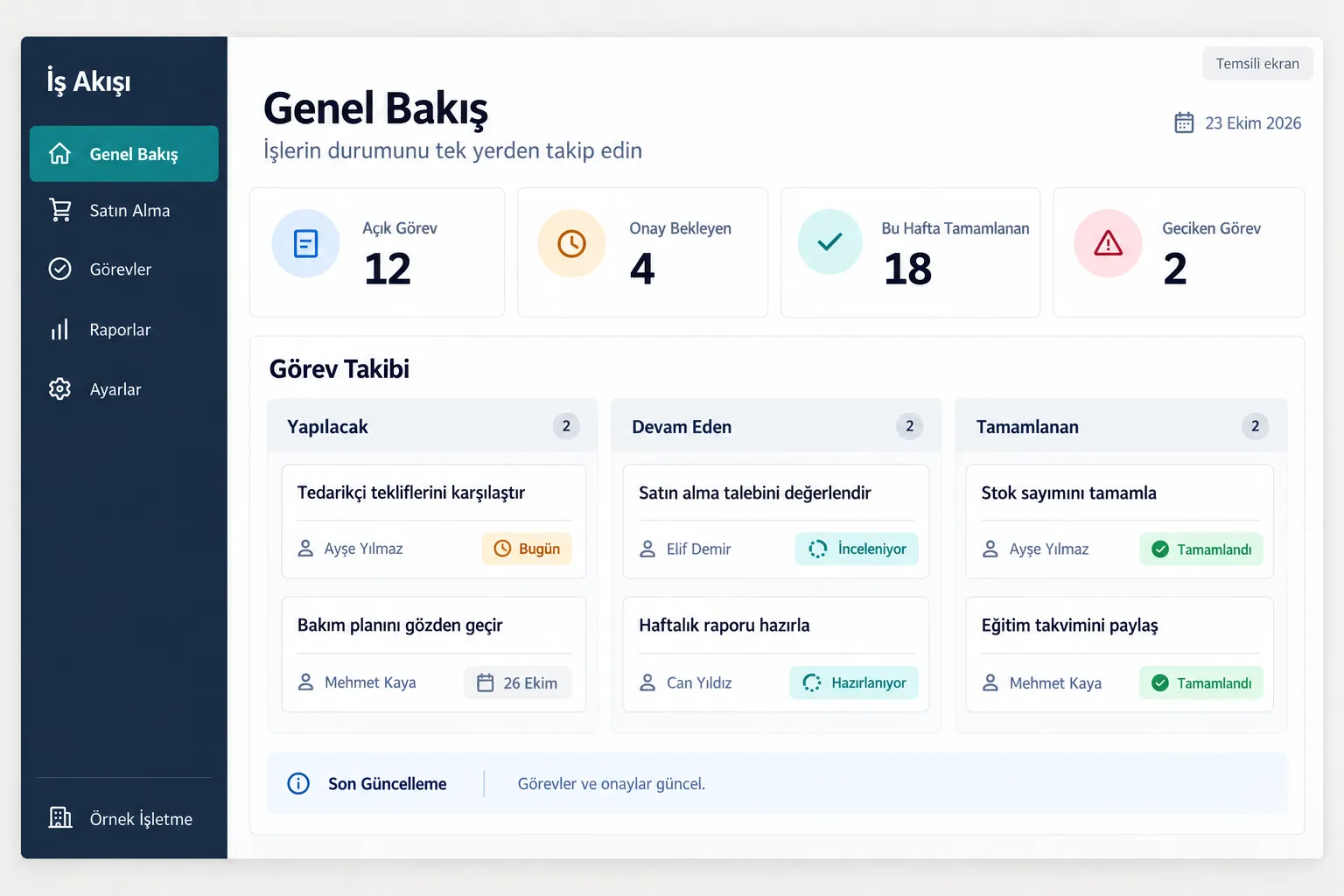 Temsili ekran: görevlerin sorumlu ve durum bilgisiyle tek yerden izlendiği genel bakış